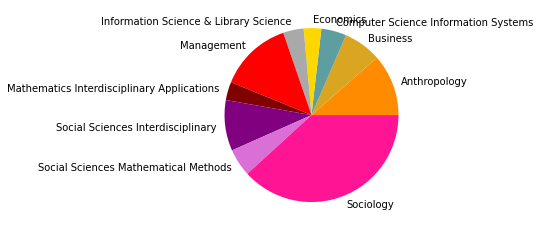 _images/05_SNAproject_network analysis-citation-2_48_5.png